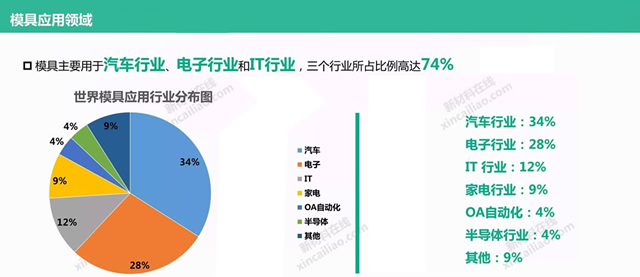 塑胶模具注塑原理及各应用领域