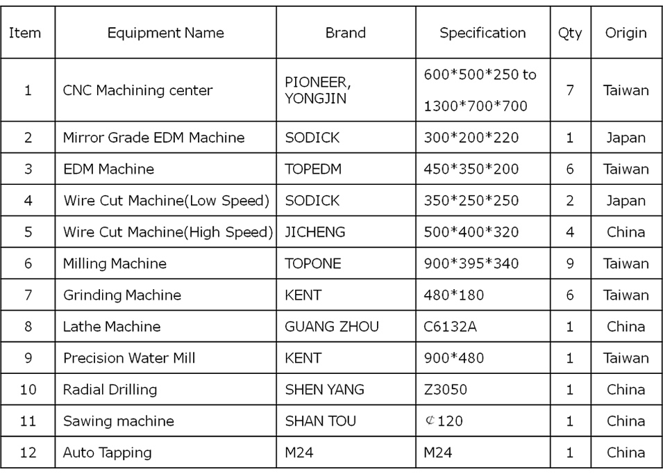 Mold-Making Equipment List