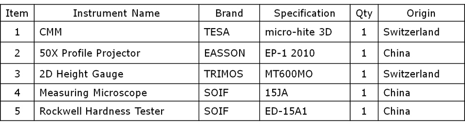 Measuring Instrument  List